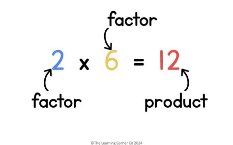 Multiplication Using Number Lines and Repeated Addition