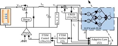 Image result for Controlled Diagram Example