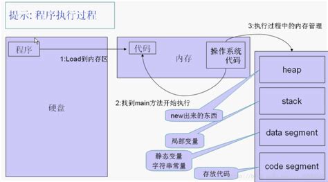 java基础超详细笔记（1）_java基础语法笔记-CSDN博客