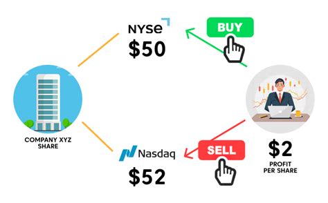 Arbitrage Futures Trading 的图像结果