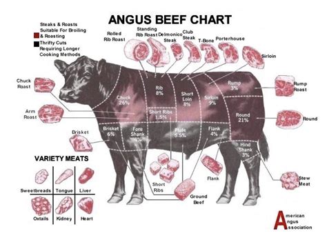 What's in a Cow — Penngrove Farms