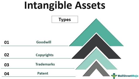Image result for Internally Generated Intangible Assets