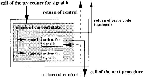 Thread Procedure 的图像结果