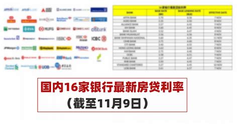 国内16家银行最新房贷利率（截至11月9日）