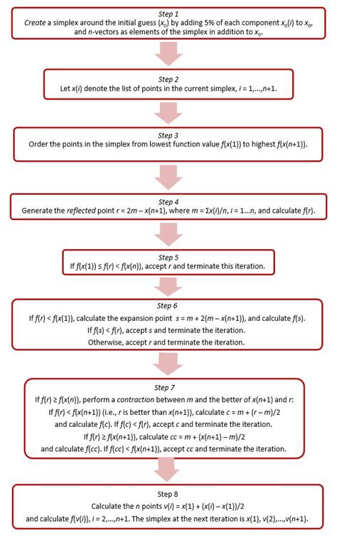 Image result for MATLAB Fminsearch Algorithm