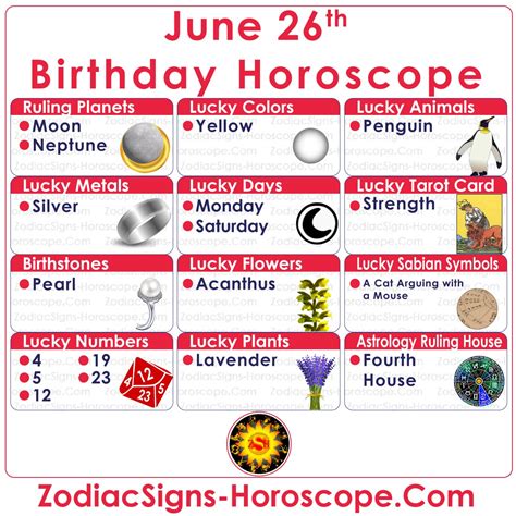 June 26 Zodiac (Cancer) Horoscope Birthday Personality and Lucky Things