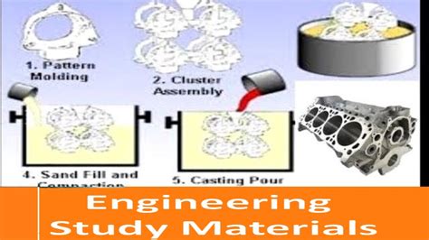 Image result for Engine Block Casting Process