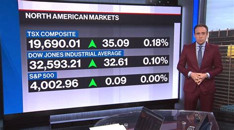BNN Bloomberg - Canada Business News, TSX Today, Oil and Energy Prices