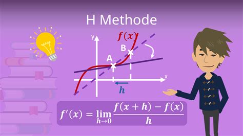 +H Methode Examples 的图像结果