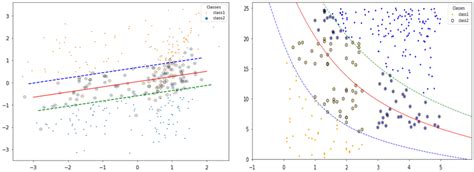 Image result for Classification Using Support Vector Machine Image