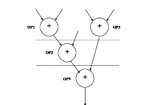 Image result for Data Flow Graph Example