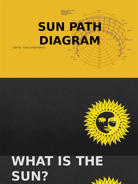 How to Draw Sun Path Chart Diagram 的图像结果