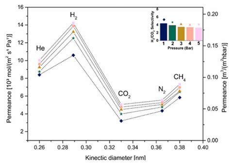 Ceramics | An Open Access Journal from MDPI