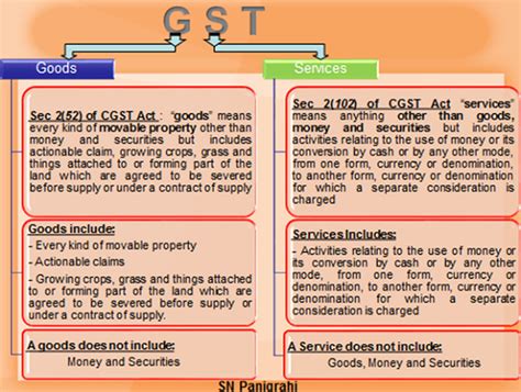 Services that Seems to be Export, But Not Treated as Export under GST