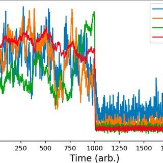 Image result for Sorting Algorithm Noise