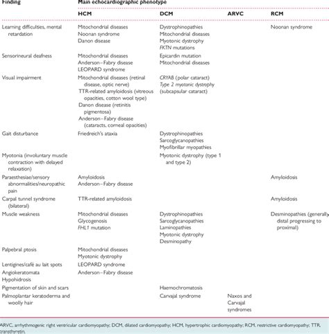 Sign vs Symptom Examples 的图像结果
