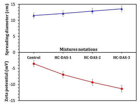 An Innovative Method for Sustainable Utilization of Blast-Furnace Slag ...
