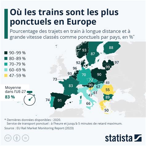 Percentage of long-distance and high-speed train journeys arriving on time by country (max 5 min ...