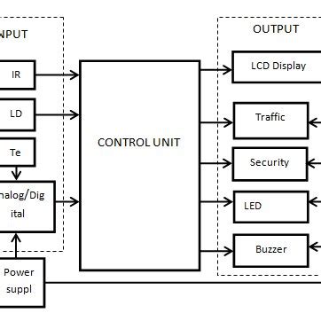 Image result for Process Control and Real-Time Systems