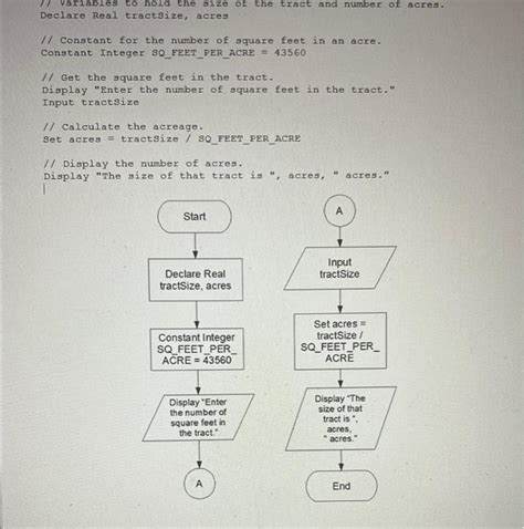 Image result for Pseudocode Housesign Java