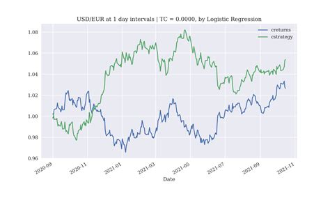 CS460: Midway Report
