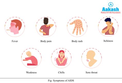 Sexually Transmitted Diseases: Complications & General Precautions | AESL
