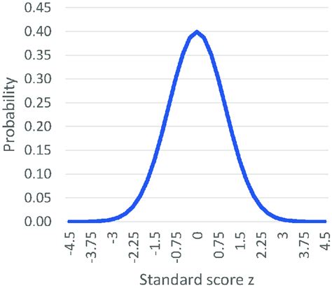 Image result for Probability Density Function Normalization Calculus