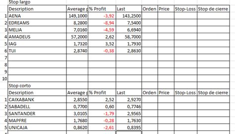 La cartera de Pepe Baynat, 28/02/2022 – Bolsas y Futuros