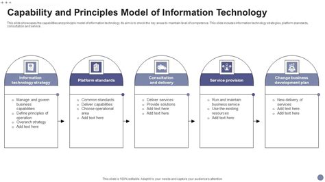 Image result for Technology Capability Model