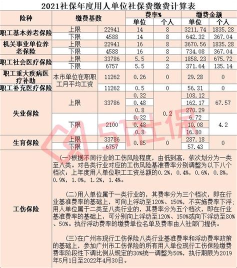 南宁一个月7000工资的工作 南宁工资水平【桂聘】