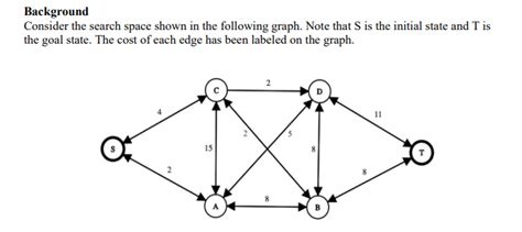 Image result for DFS Code Basics
