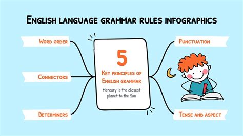 Image result for English Language Basic Knowledge