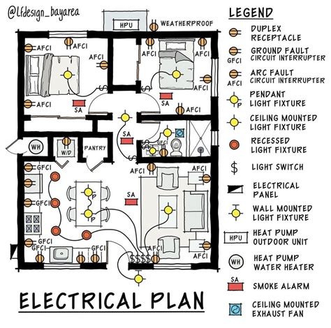 Electrical Floor Plan Symbols