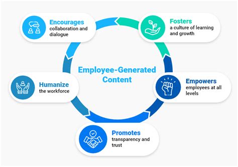 10 Employee Newsletter Content Ideas to Boost Engagement