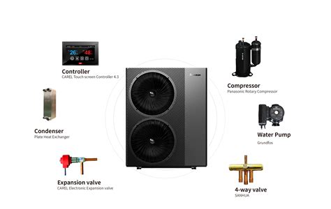 Scroll Compressor Vs Piston 的图像结果