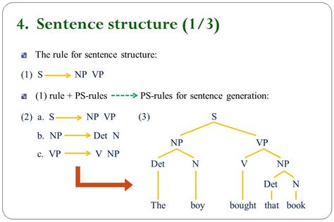 Image result for Dynamic Sentence Structure