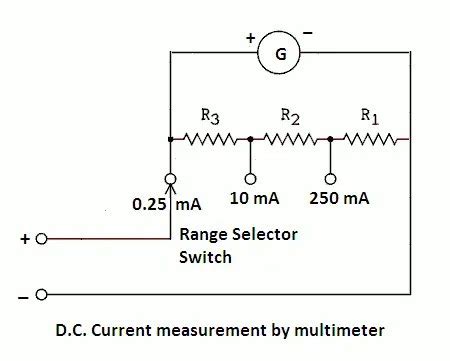 Image result for How Does a Multimeter Work
