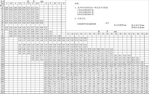 每平米钢筋重量计算表（excel）_电气计算实例_土木在线