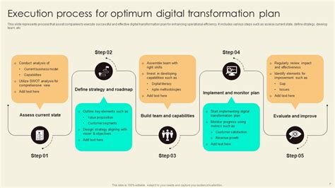 Image result for Execution Plan PowerPoint Template