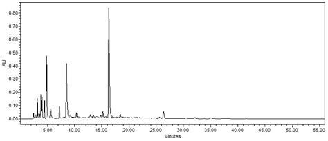 Sequence Identification of Bioactive Peptides from Amaranth Seed ...