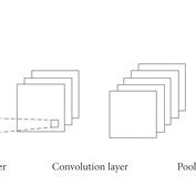 Convolution Neural Network Diagram 的图像结果