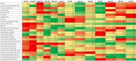 Macro Heat Map