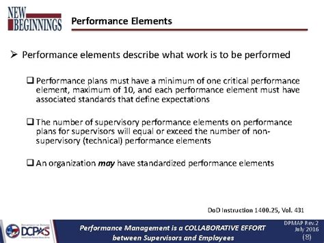 Image result for Dpmap Smart Performance Objectives Examples