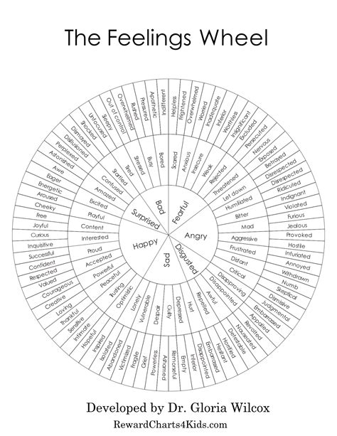 Blank Feelings Wheel Printable Pdf