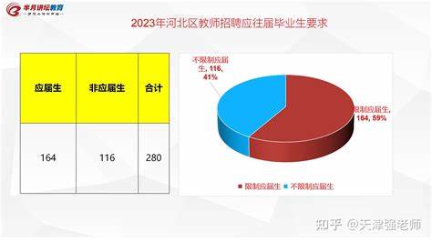 合肥2024年教师招聘学历要求