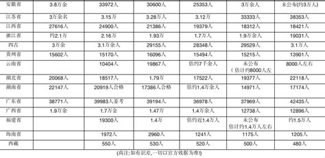 南艺考研｜室内设计（432分） - 知乎