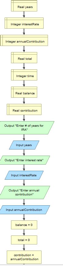 Flowgorithm Math 的图像结果