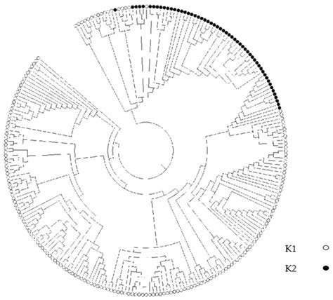 Genome-Wide Association Study of Partial Resistance to P. sojae in Wild ...