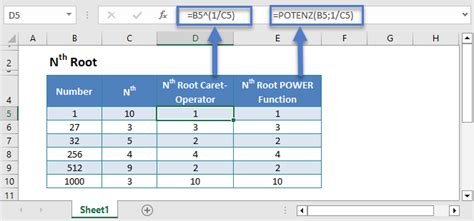 Tutorials On Nth Root 的图像结果