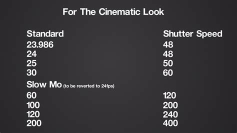 Camera Shutter Speed Chart